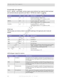 NS7520B-1-I55 Datasheet Page 20