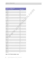 NS9360B-0-I155 Datasheet Page 10