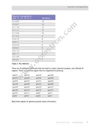 NS9750B-0-C125 Datasheet Page 11