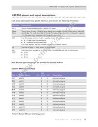 NS9750B-0-C125 Datasheet Page 17