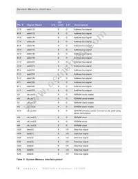 NS9750B-0-C125 Datasheet Page 18