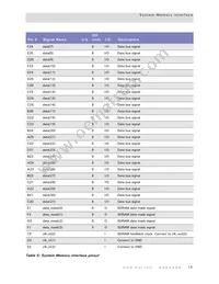 NS9750B-0-C125 Datasheet Page 19