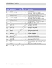NS9750B-0-C125 Datasheet Page 20