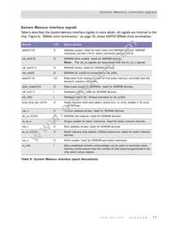 NS9750B-0-C125 Datasheet Page 21