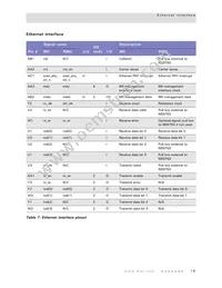 NS9750B-0-C125 Datasheet Page 23