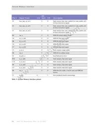 NS9750B-A1-C125 Datasheet Page 20