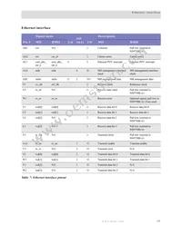 NS9750B-A1-C125 Datasheet Page 23
