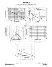 NSA5.0AFT3G Datasheet Page 3