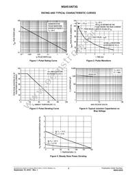 NSA5.0AT3G Datasheet Page 3