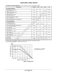 NSBA115EDXV6T1G Datasheet Page 3