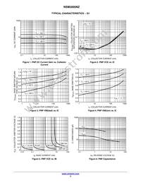 NSM3005NZTAG Datasheet Page 3