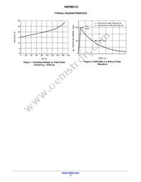 NSPM5131MUTBG Datasheet Page 3