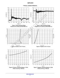 NSPU3051N2T5G Datasheet Page 3