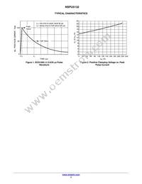 NSPU5132MUTBG Datasheet Page 3