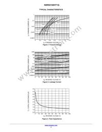 NSR02100HT1G Datasheet Page 3