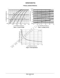 NSR05F20NXT5G Datasheet Page 3