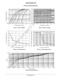 NSR1030QMUTAG Datasheet Page 3