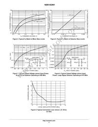 NSR15DW1T1G Datasheet Page 3