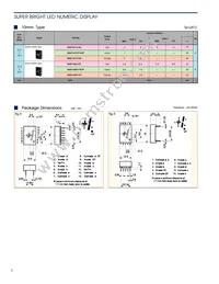 NSR163B Datasheet Page 3