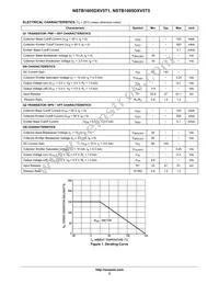 NSTB1005DXV5T1 Datasheet Page 2