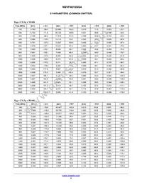 NSVF4015SG4T1G Datasheet Page 5