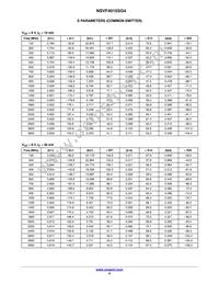NSVF4015SG4T1G Datasheet Page 9