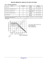 NSVMMUN2136LT1G Datasheet Page 2