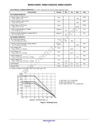 NSVMUN5133DW1T1G Datasheet Page 3