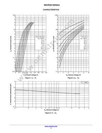 NSVR351SDSA3T1G Datasheet Page 3