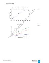 NT2-42D1-0529 Datasheet Page 15