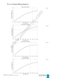 NT2-42D1-0529 Datasheet Page 16