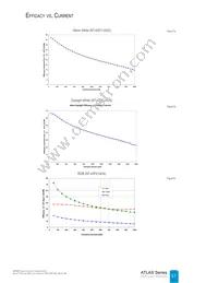 NT2-42D1-0529 Datasheet Page 17