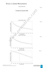 NT2-42D1-0529 Datasheet Page 18