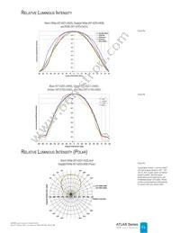 NT2-42D1-0529 Datasheet Page 21