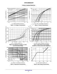 NTB150N65S3HF Datasheet Page 4