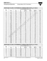 NTCS0805E4474JXT Datasheet Page 3