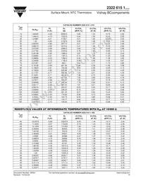 NTCS0805E4474JXT Datasheet Page 4