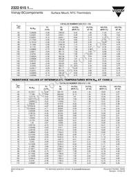 NTCS0805E4474JXT Datasheet Page 5