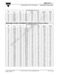 NTCS0805E4474JXT Datasheet Page 6