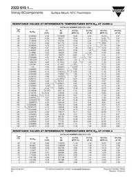 NTCS0805E4474JXT Datasheet Page 7