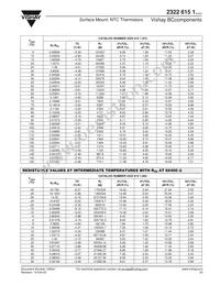 NTCS0805E4474JXT Datasheet Page 8