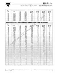 NTCS0805E4474JXT Datasheet Page 10