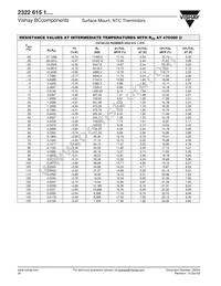 NTCS0805E4474JXT Datasheet Page 11