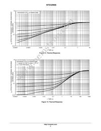 NTD32N06G Datasheet Page 5