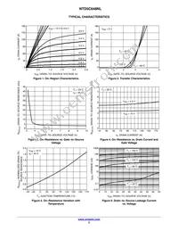 NTD5C648NLT4G Datasheet Page 3