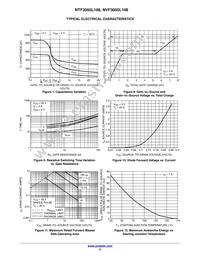 NTF3055L108T3G Datasheet Page 5