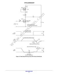 NTHL033N65S3HF Datasheet Page 8