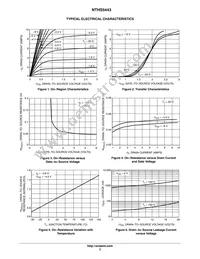 NTHS5443T1 Datasheet Page 3