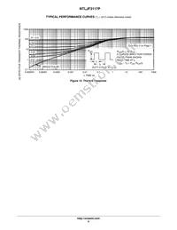 NTLJF3117PTAG Datasheet Page 6