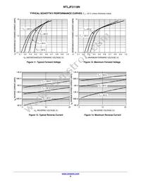 NTLJF3118NTBG Datasheet Page 6